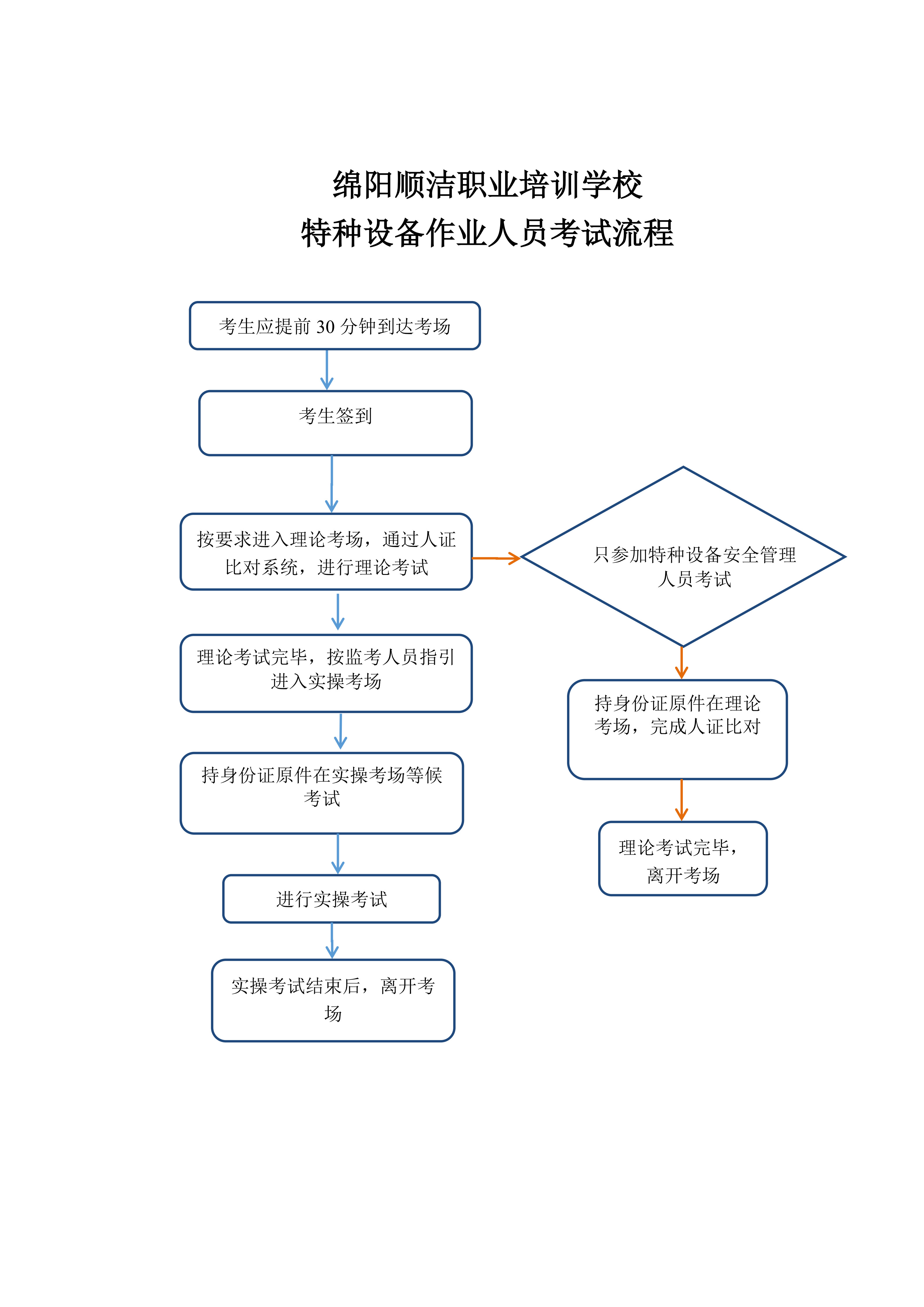 考试流程_1.jpg