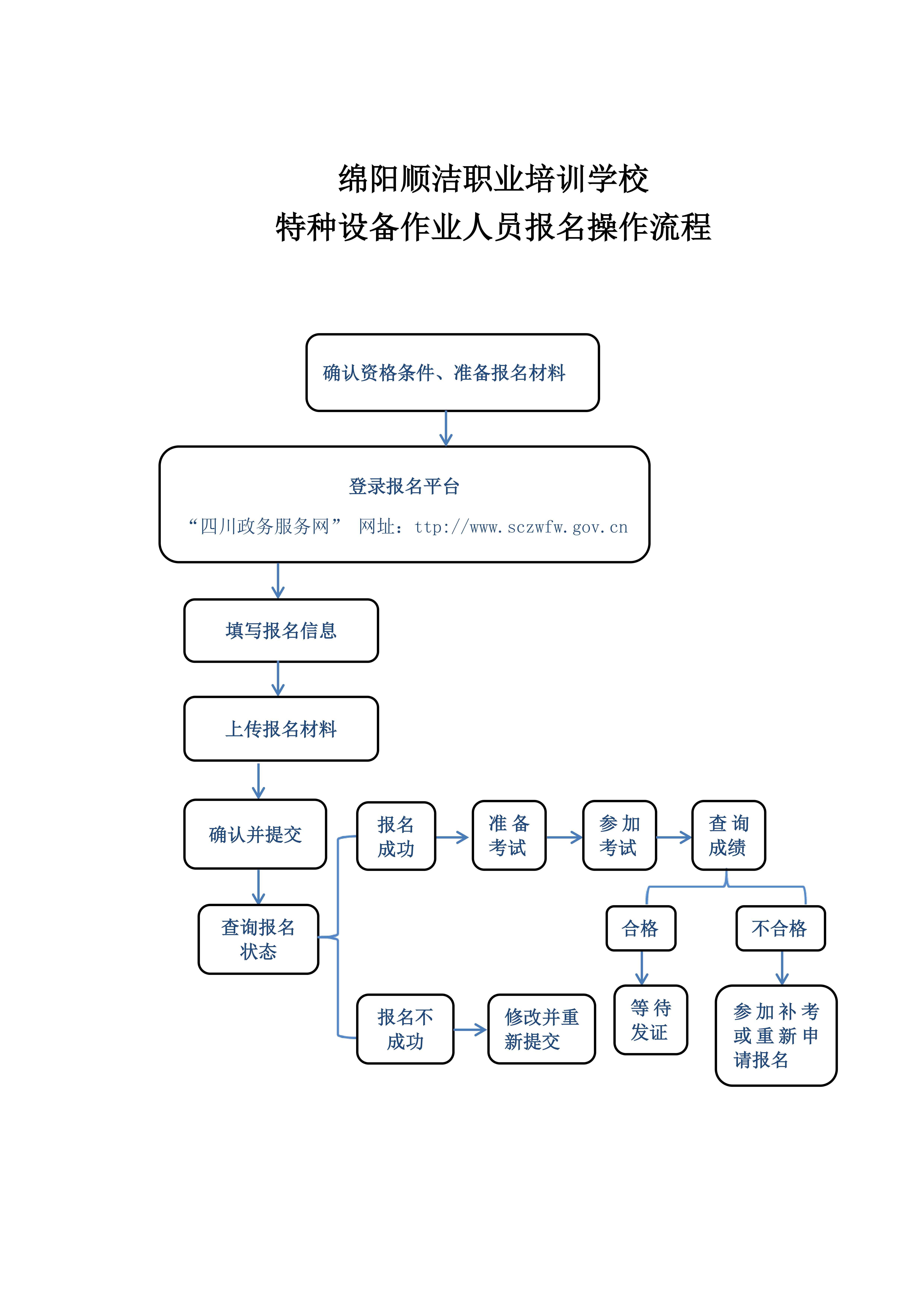 报名流程V_1.jpg
